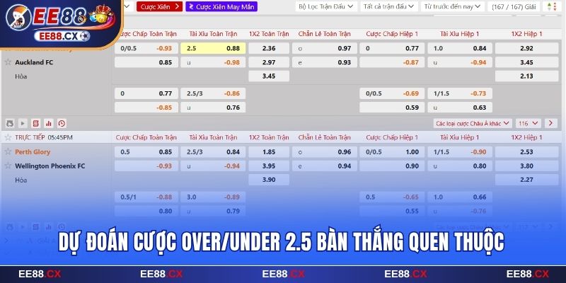 Dự đoán cược kèo tài xỉu EE88 2.5 bàn thắng quen thuộc